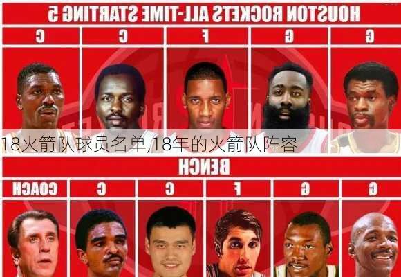 18火箭队球员名单,18年的火箭队阵容