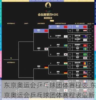 东京奥运会乒乓球团体赛程表,东京奥运会乒乓球团体赛程表最新