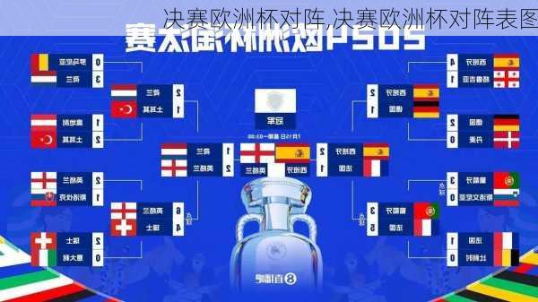 决赛欧洲杯对阵,决赛欧洲杯对阵表图