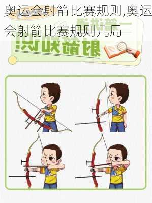 奥运会射箭比赛规则,奥运会射箭比赛规则几局