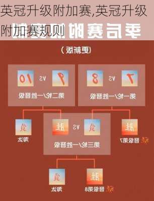 英冠升级附加赛,英冠升级附加赛规则