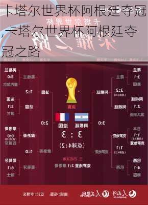 卡塔尔世界杯阿根廷夺冠,卡塔尔世界杯阿根廷夺冠之路