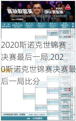 2020斯诺克世锦赛决赛最后一局,2020斯诺克世锦赛决赛最后一局比分