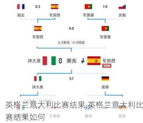 英格兰意大利比赛结果,英格兰意大利比赛结果如何