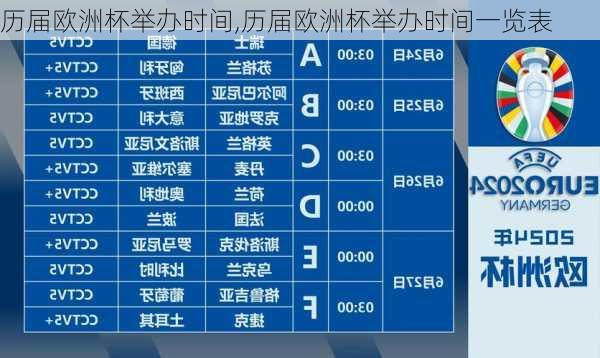 历届欧洲杯举办时间,历届欧洲杯举办时间一览表