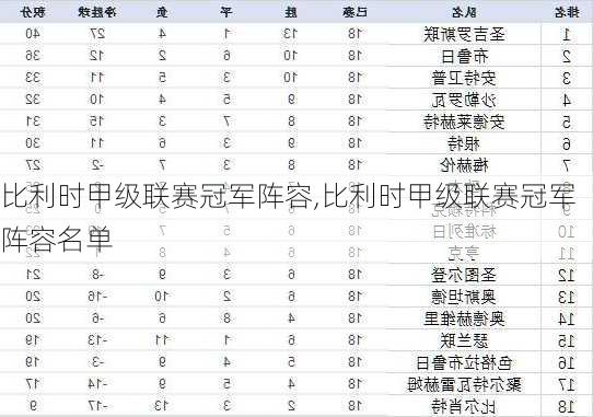比利时甲级联赛冠军阵容,比利时甲级联赛冠军阵容名单