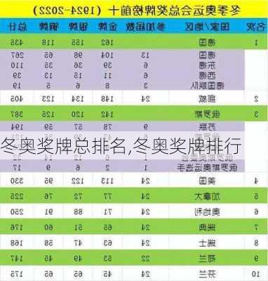 冬奥奖牌总排名,冬奥奖牌排行