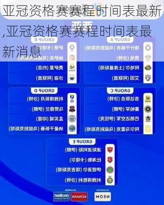 亚冠资格赛赛程时间表最新,亚冠资格赛赛程时间表最新消息