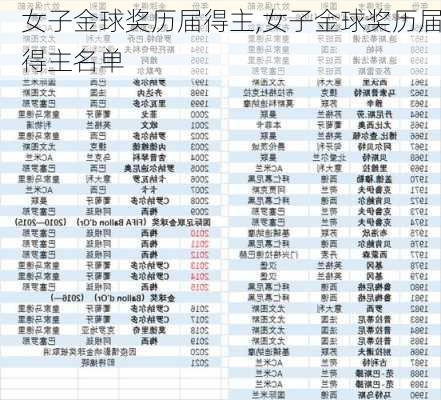 女子金球奖历届得主,女子金球奖历届得主名单