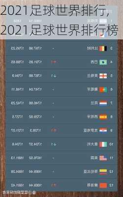 2021足球世界排行,2021足球世界排行榜