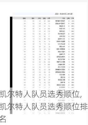 凯尔特人队员选秀顺位,凯尔特人队员选秀顺位排名