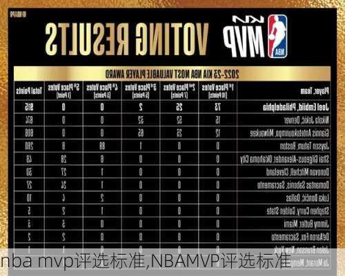 nba mvp评选标准,NBAMVP评选标准
