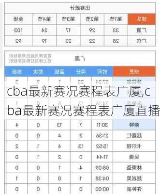 cba最新赛况赛程表广厦,cba最新赛况赛程表广厦直播