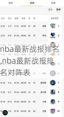 nba最新战报排名,nba最新战报排名对阵表