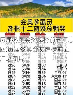 历届冬奥会奖牌榜前五汇总图,历届冬奥会奖牌榜前五汇总图片