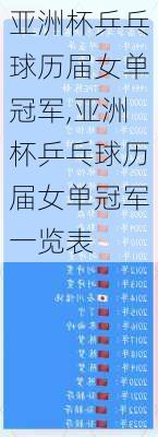 亚洲杯乒乓球历届女单冠军,亚洲杯乒乓球历届女单冠军一览表