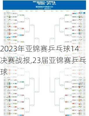 2023年亚锦赛乒乓球14决赛战报,23届亚锦赛乒乓球