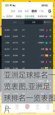 亚洲足球排名一览表图,亚洲足球排名一览表图片