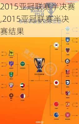 2015亚冠联赛半决赛,2015亚冠联赛半决赛结果