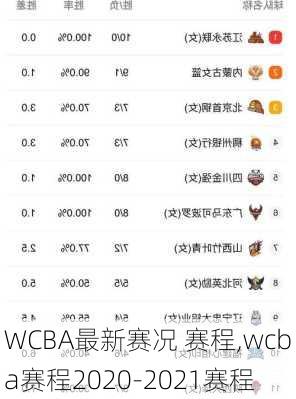 WCBA最新赛况 赛程,wcba赛程2020-2021赛程
