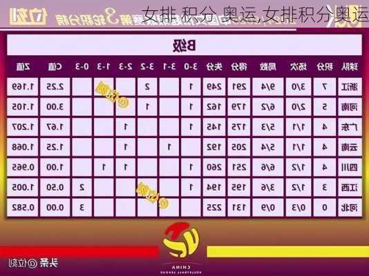 女排 积分 奥运,女排积分奥运