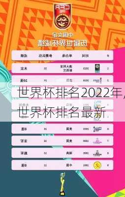 世界杯排名2022年,世界杯排名最新