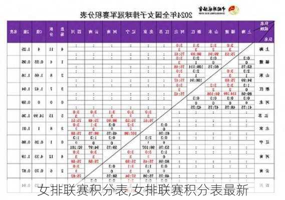 女排联赛积分表,女排联赛积分表最新
