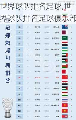 世界球队排名足球,世界球队排名足球俱乐部