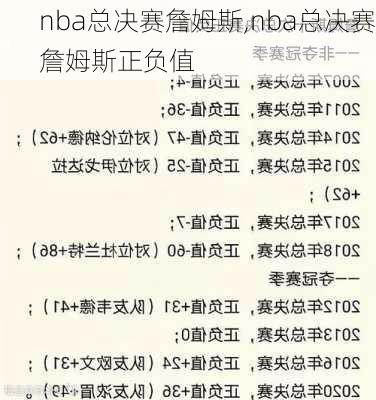 nba总决赛詹姆斯,nba总决赛詹姆斯正负值