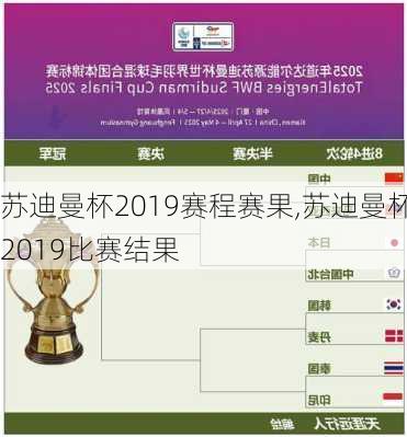 苏迪曼杯2019赛程赛果,苏迪曼杯2019比赛结果