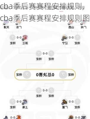 cba季后赛赛程安排规则,cba季后赛赛程安排规则图