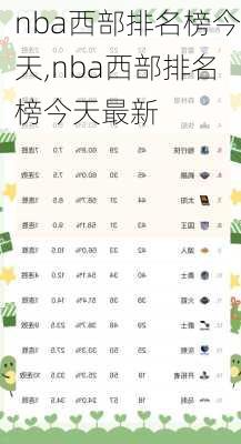 nba西部排名榜今天,nba西部排名榜今天最新