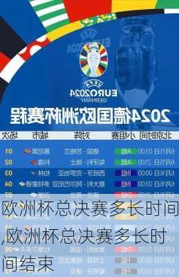 欧洲杯总决赛多长时间,欧洲杯总决赛多长时间结束