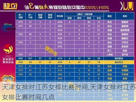 天津女排对江苏女排比赛时间,天津女排对江苏女排比赛时间几点