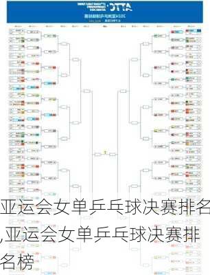 亚运会女单乒乓球决赛排名,亚运会女单乒乓球决赛排名榜