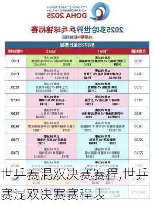 世乒赛混双决赛赛程,世乒赛混双决赛赛程表