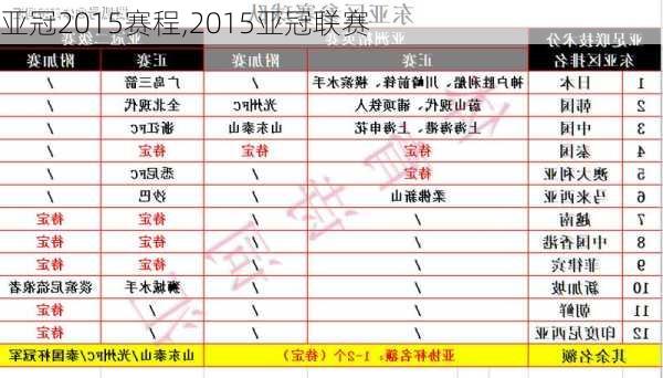 亚冠2015赛程,2015亚冠联赛