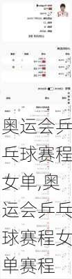 奥运会乒乓球赛程女单,奥运会乒乓球赛程女单赛程
