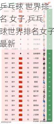 乒乓球 世界排名 女子,乒乓球世界排名女子最新