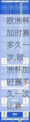 欧洲杯加时赛多久一次,欧洲杯加时赛多久一次比赛