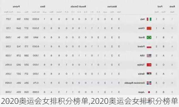 2020奥运会女排积分榜单,2020奥运会女排积分榜单