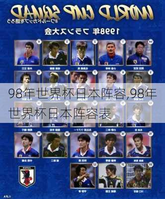 98年世界杯日本阵容,98年世界杯日本阵容表