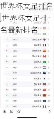 世界杯女足排名,世界杯女足排名最新排名