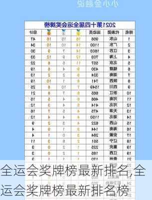 全运会奖牌榜最新排名,全运会奖牌榜最新排名榜