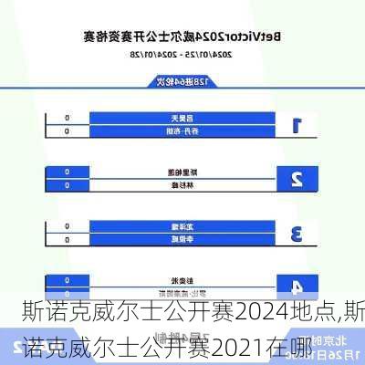 斯诺克威尔士公开赛2024地点,斯诺克威尔士公开赛2021在哪