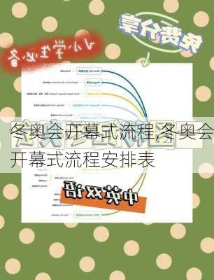 冬奥会开幕式流程,冬奥会开幕式流程安排表