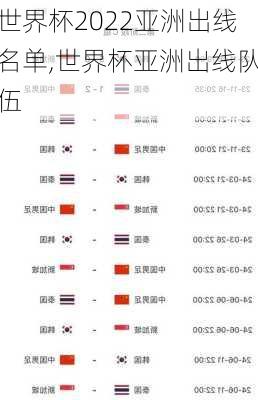 世界杯2022亚洲出线名单,世界杯亚洲出线队伍