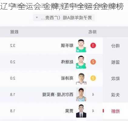 辽宁 全运会 金牌,辽宁全运会金牌榜