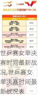 世乒赛女单决赛时间最新战况,世乒赛女单决赛时间最新战况表