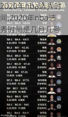 2020年nba选秀时间,2020年nba选秀时间是几月几号